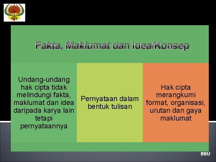 Fakta, Maklumat dan Idea/Konsep Undang-undang hak cipta tidak Hak cipta melindungi fakta, merangkumi Pernyataan