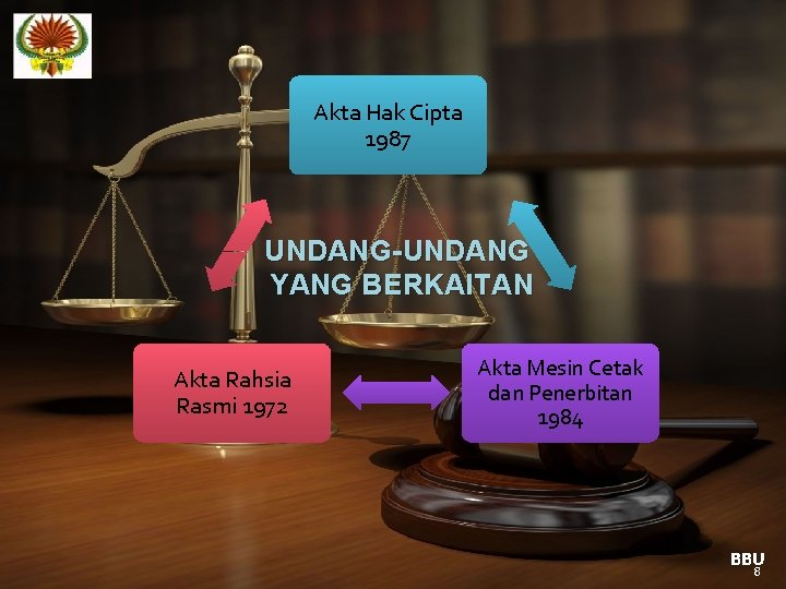 Akta Hak Cipta 1987 UNDANG-UNDANG YANG BERKAITAN Akta Rahsia Rasmi 1972 Akta Mesin Cetak