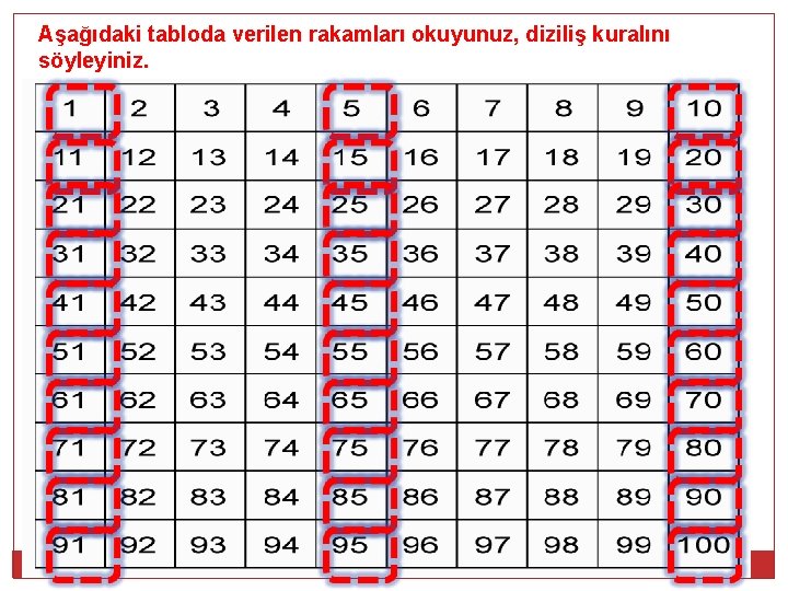 Aşağıdaki tabloda verilen rakamları okuyunuz, diziliş kuralını söyleyiniz. 