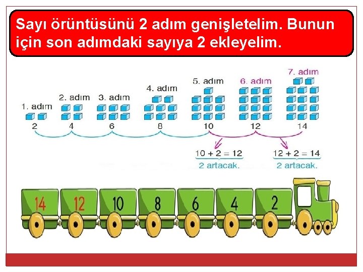 Sayı örüntüsünü 2 adım genişletelim. Bunun için son adımdaki sayıya 2 ekleyelim. 
