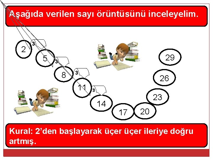 Aşağıda verilen sayı örüntüsünü inceleyelim. 2 3 5 29 3 8 3 11 26