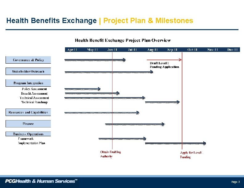 Health Benefits Exchange | Project Plan & Milestones Page 3 