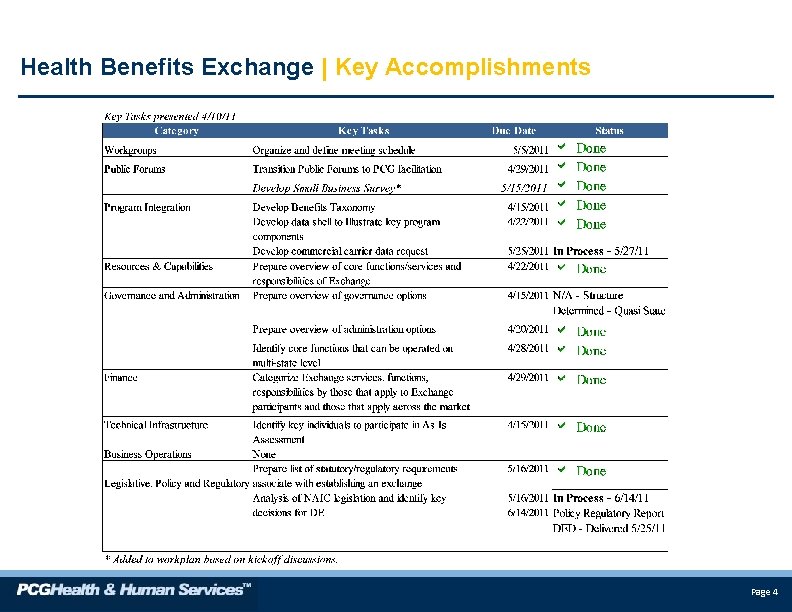 Health Benefits Exchange | Key Accomplishments Page 4 