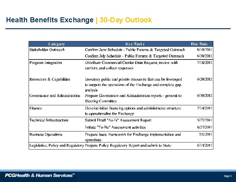 Health Benefits Exchange | 30 -Day Outlook Page 5 