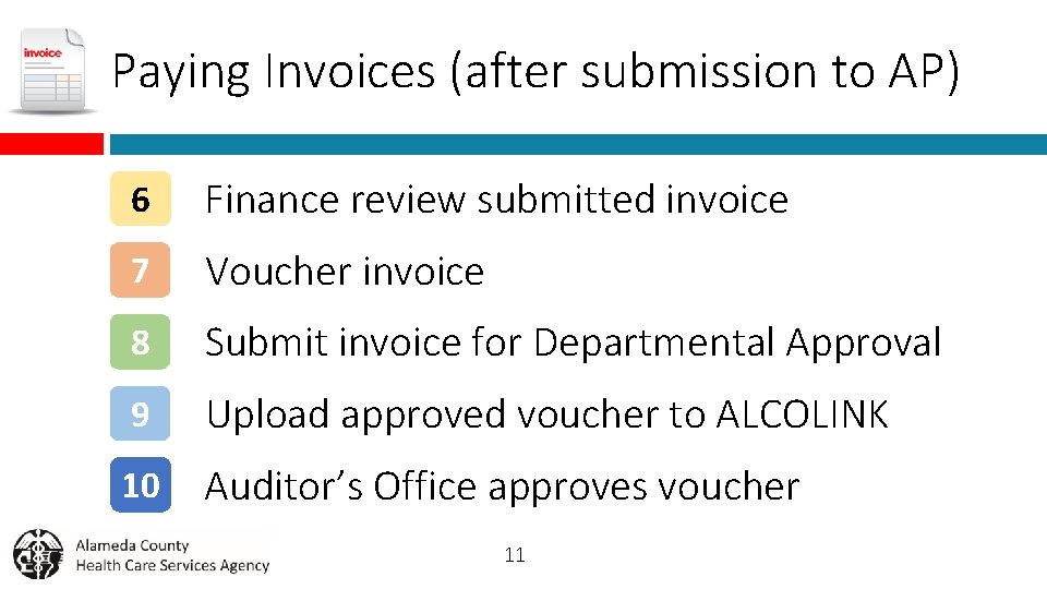 Paying Invoices (after submission to AP) 6 Finance review submitted invoice 7 Voucher invoice