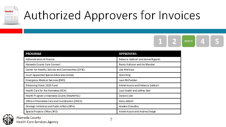Authorized Approvers for Invoices 1 PROGRAM APPROVERS Administration & Finance Rebecca Gebhart and James