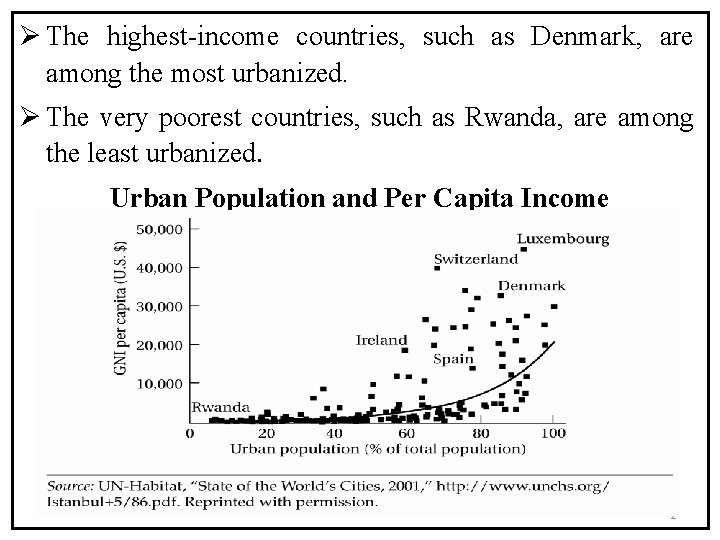 Ø The highest-income countries, such as Denmark, are among the most urbanized. Ø The