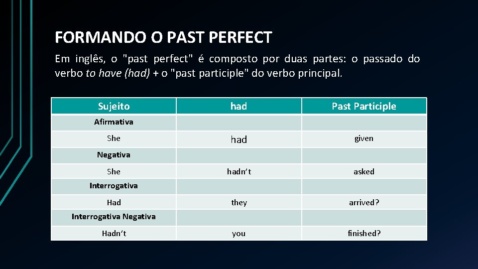 FORMANDO O PAST PERFECT Em inglês, o "past perfect" é composto por duas partes:
