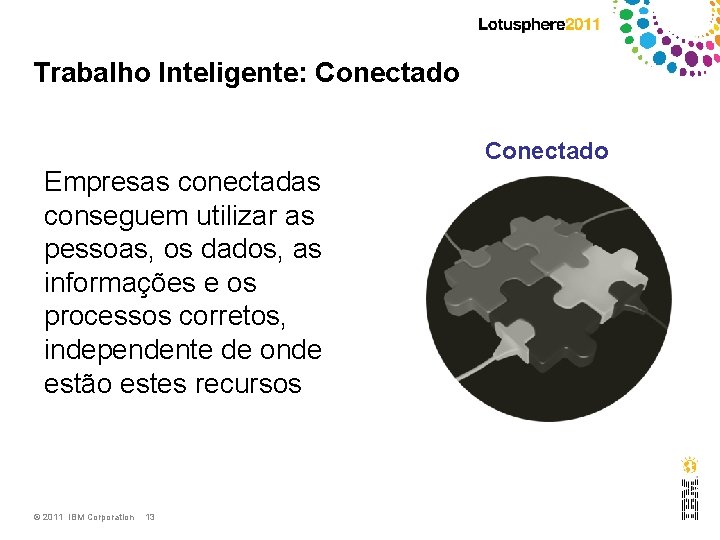 Trabalho Inteligente: Conectado Empresas conectadas conseguem utilizar as pessoas, os dados, as informações e