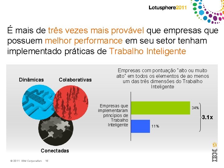 É mais de três vezes mais provável que empresas que possuem melhor performance em