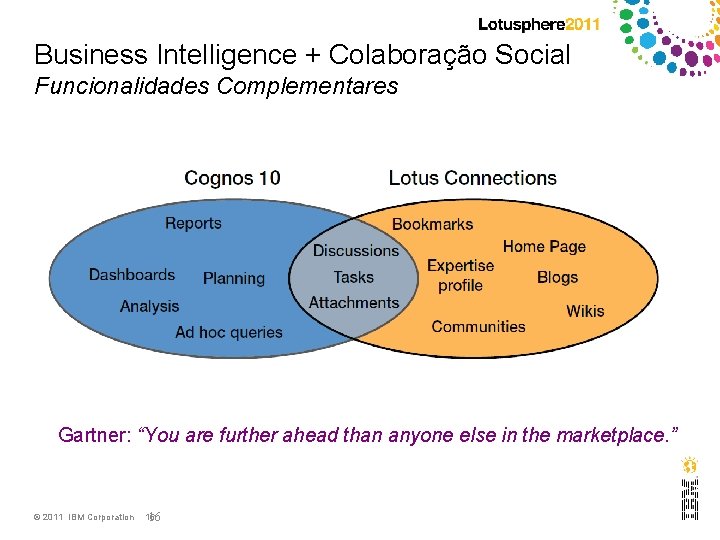Business Intelligence + Colaboração Social Funcionalidades Complementares Gartner: “You are further ahead than anyone