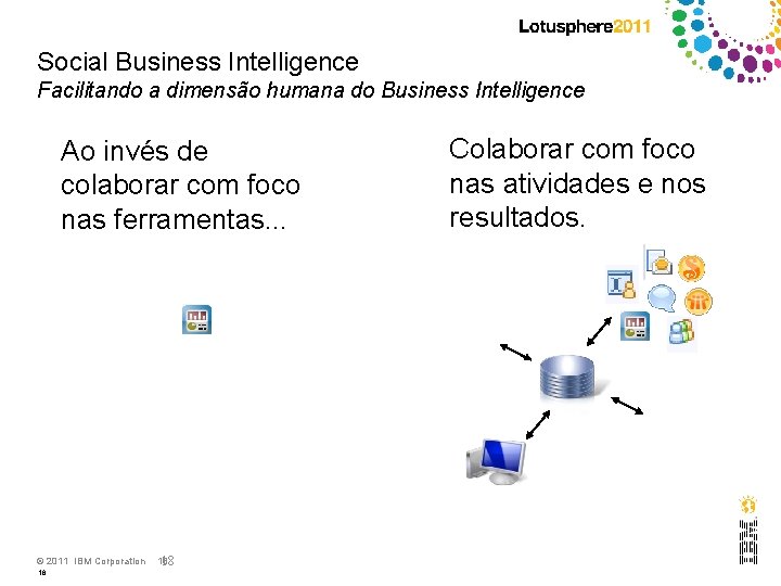 Social Business Intelligence Facilitando a dimensão humana do Business Intelligence Ao invés de colaborar