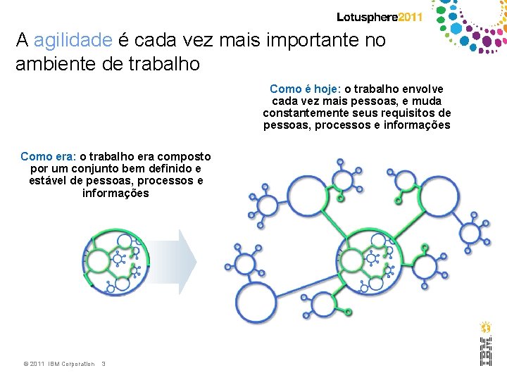 A agilidade é cada vez mais importante no ambiente de trabalho Como é hoje: