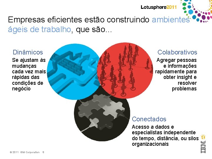 Empresas eficientes estão construindo ambientes ágeis de trabalho, que são… Dinâmicos Colaborativos Se ajustam