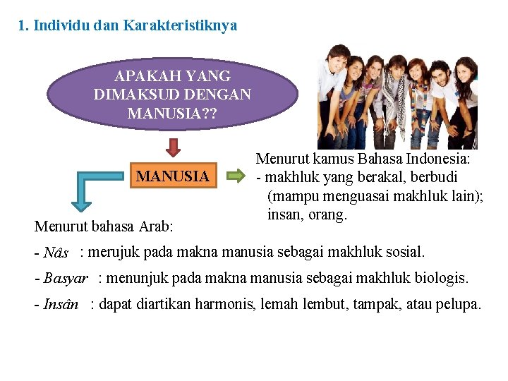 1. Individu dan Karakteristiknya APAKAH YANG DIMAKSUD DENGAN MANUSIA? ? MANUSIA Menurut bahasa Arab: