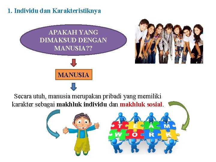 1. Individu dan Karakteristiknya APAKAH YANG DIMAKSUD DENGAN MANUSIA? ? MANUSIA Secara utuh, manusia