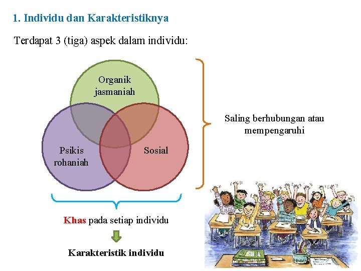 1. Individu dan Karakteristiknya Terdapat 3 (tiga) aspek dalam individu: Organik jasmaniah Saling berhubungan