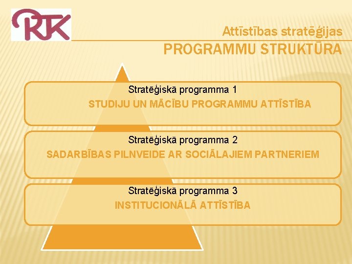 Attīstības stratēģijas PROGRAMMU STRUKTŪRA Stratēģiskā programma 1 STUDIJU UN MĀCĪBU PROGRAMMU ATTĪSTĪBA Stratēģiskā programma