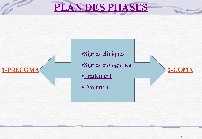 PLAN DES PHASES • Signes cliniques 1 -PRECOMA • Signes biologiques • Traitement 2