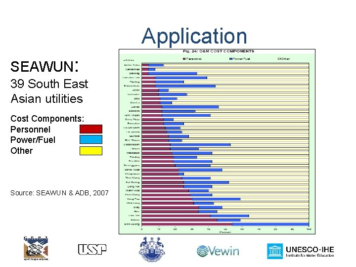 Application SEAWUN: 39 South East Asian utilities Cost Components: Personnel Power/Fuel Other Source: SEAWUN