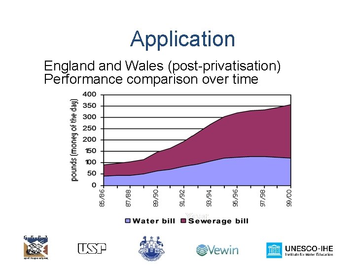 Application England Wales (post-privatisation) Performance comparison over time 