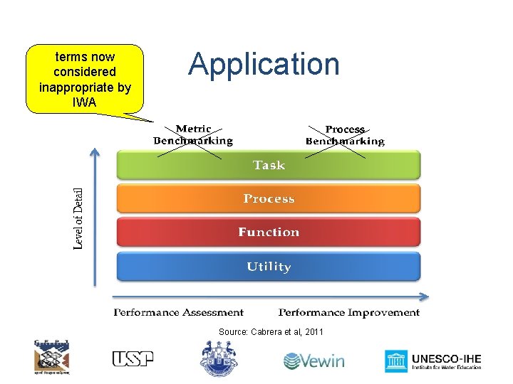 terms now considered inappropriate by IWA Application Source: Cabrera et al, 2011 