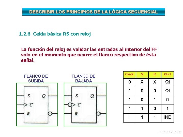 DESCRIBIR LOS PRINCIPIOS DE LA LÓGICA SECUENCIAL 1. 2. 6 Celda básica RS con