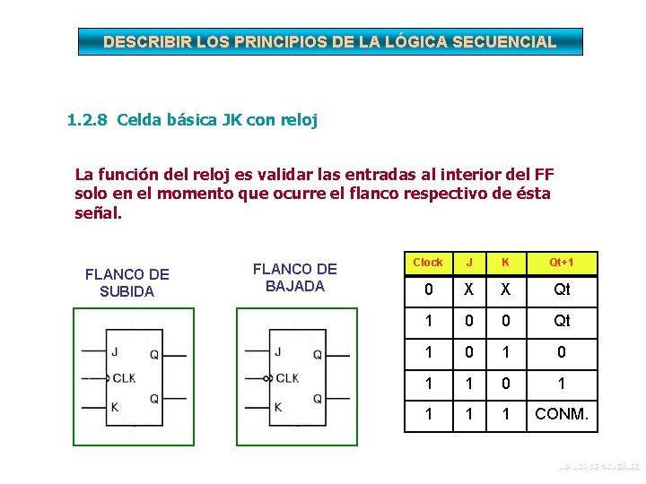 DESCRIBIR LOS PRINCIPIOS DE LA LÓGICA SECUENCIAL 1. 2. 8 Celda básica JK con