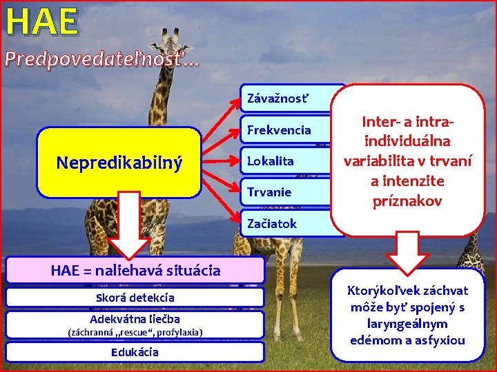 HAE Predpovedateľnosť. . . Závažnosť Frekvencia Nepredikabilný Lokalita Trvanie Inter- a intraindividuálna variabilita v