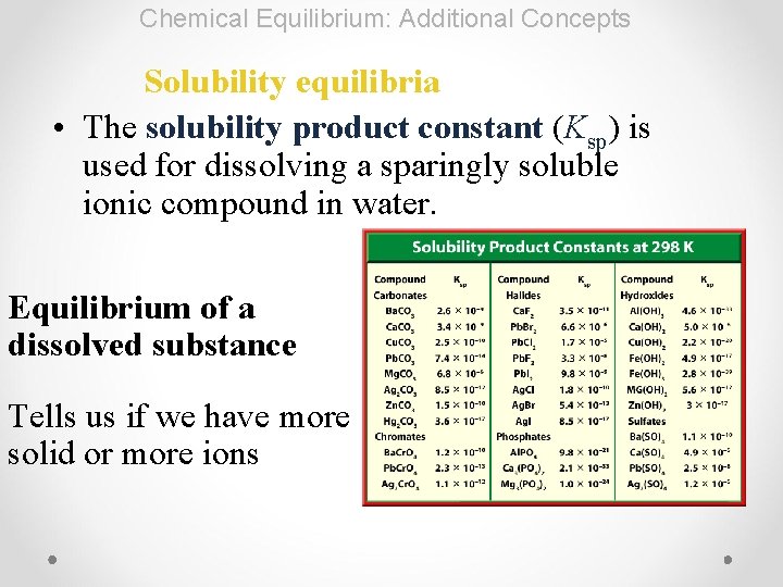 Chemical Equilibrium: Additional Concepts Solubility equilibria • The solubility product constant (Ksp) is used