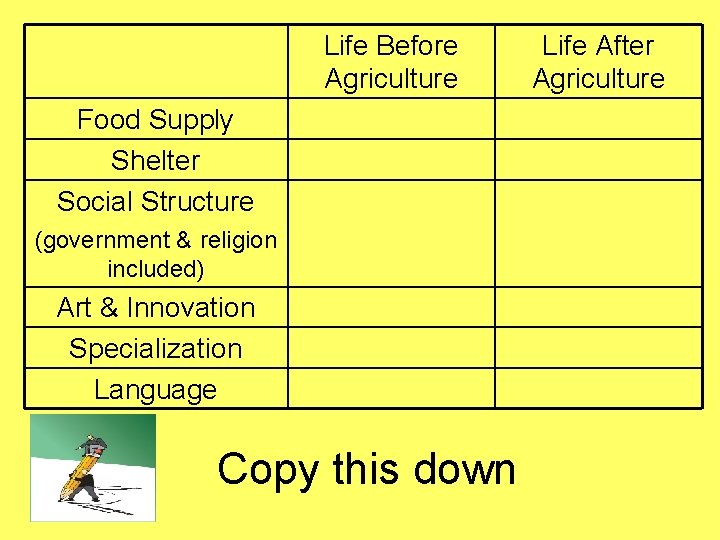 Life Before Agriculture Food Supply Shelter Social Structure (government & religion included) Art &