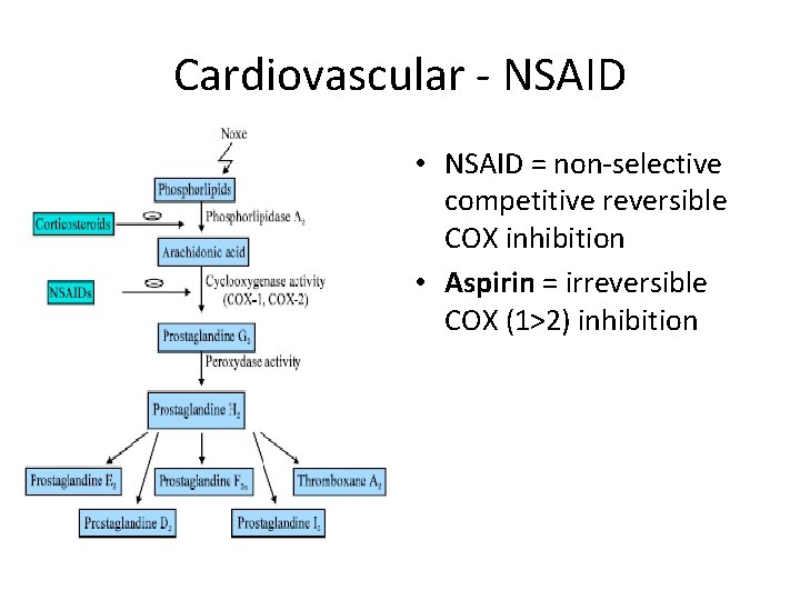 Cardiovascular - NSAID • NSAID = non-selective competitive reversible COX inhibition • Aspirin =