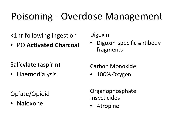 Poisoning - Overdose Management <1 hr following ingestion • PO Activated Charcoal Digoxin •