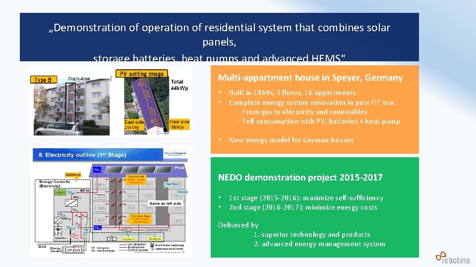 „Demonstration of operation of residential system that combines solar panels, storage batteries, heat pumps