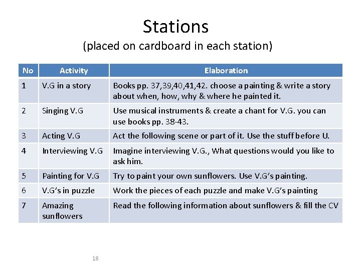 Stations (placed on cardboard in each station) No Activity Elaboration 1 V. G in