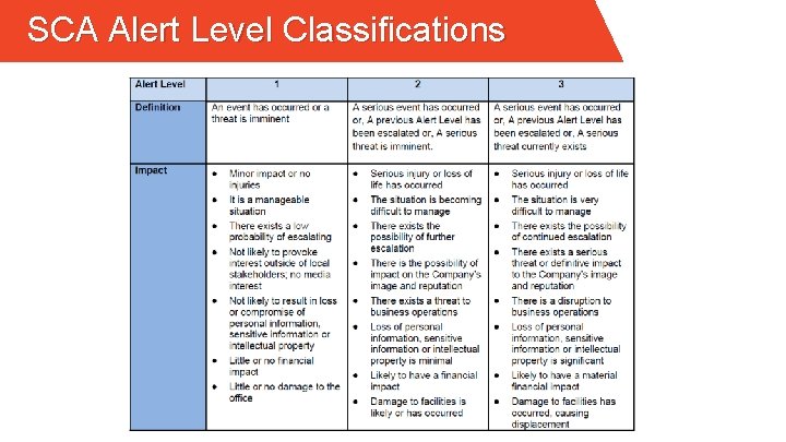 SCA Alert Level Classifications 