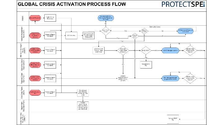 CRISIS RESPONSE FLOW 