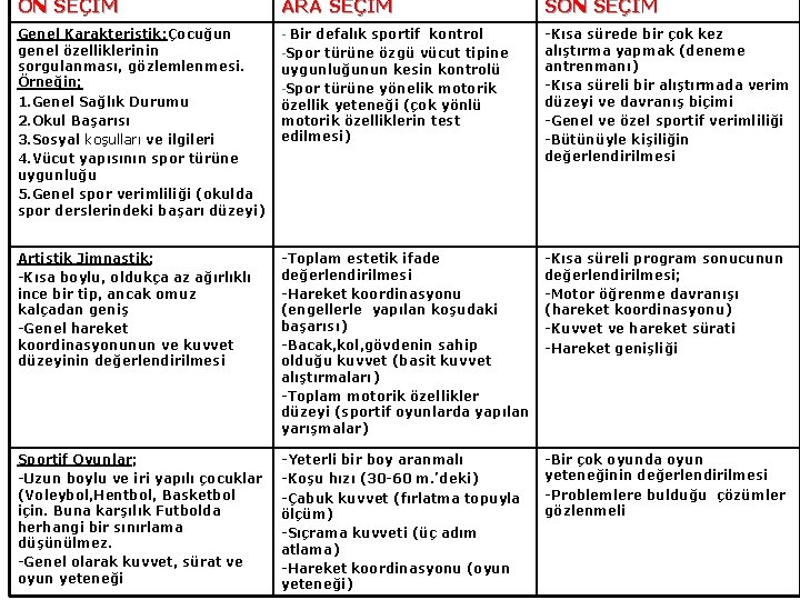 ÖN SEÇİM ARA SEÇİM SON SEÇİM Genel Karakteristik; Çocuğun genel özelliklerinin sorgulanması, gözlemlenmesi. Örneğin;