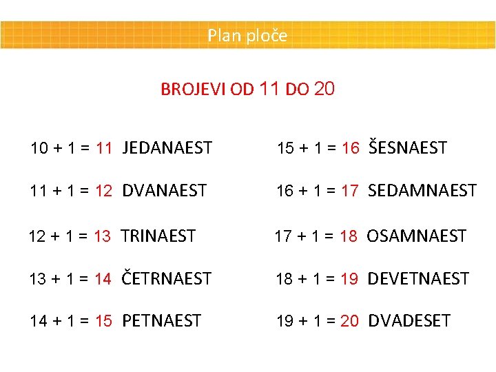 Plan ploče BROJEVI OD 11 DO 20 10 + 1 = 11 JEDANAEST 15