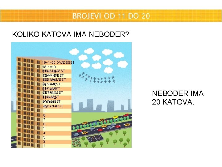 BROJEVI OD 11 DO 20 KOLIKO KATOVA IMA NEBODER? 11 10 + 1 19+1=20