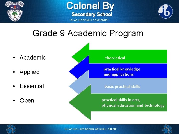 Colonel By Secondary School “QUAD INCEPIMUS CONFIEMUS” Grade 9 Academic Program • Academic theoretical