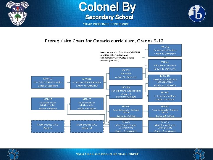 Colonel By Secondary School “QUAD INCEPIMUS CONFIEMUS” “WHAT WE HAVE BEGUN WE SHALL FINISH”