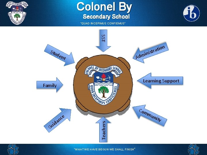 Colonel By Secondary School “QUAD INCEPIMUS CONFIEMUS” SST Stu n tio a r t