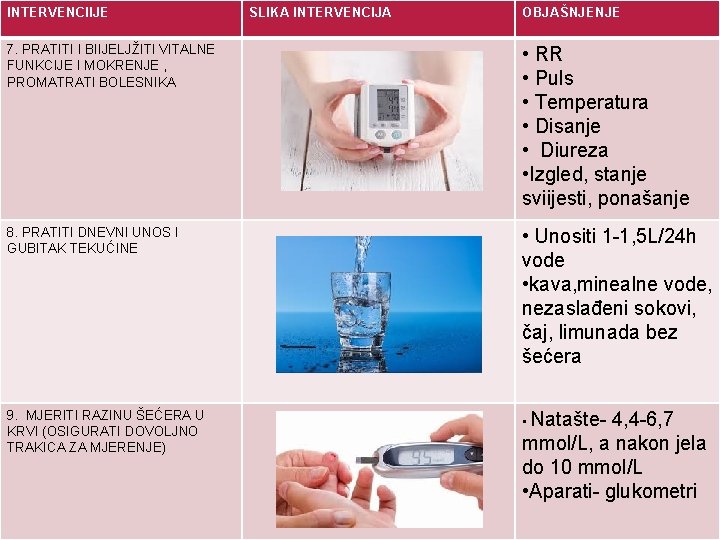 INTERVENCIIJE SLIKA INTERVENCIJA OBJAŠNJENJE 7. PRATITI I BIIJELJŽITI VITALNE FUNKCIJE I MOKRENJE , PROMATRATI