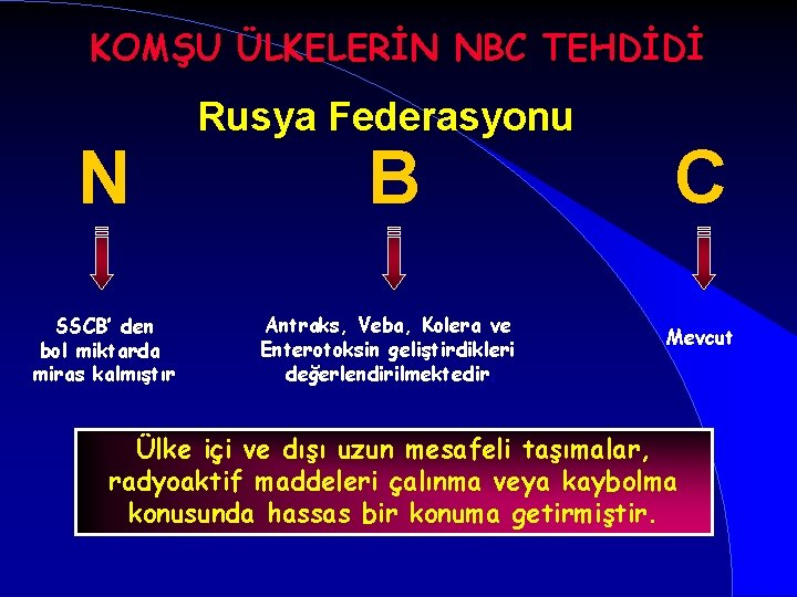 KOMŞU ÜLKELERİN NBC TEHDİDİ N SSCB’ den bol miktarda miras kalmıştır Rusya Federasyonu B