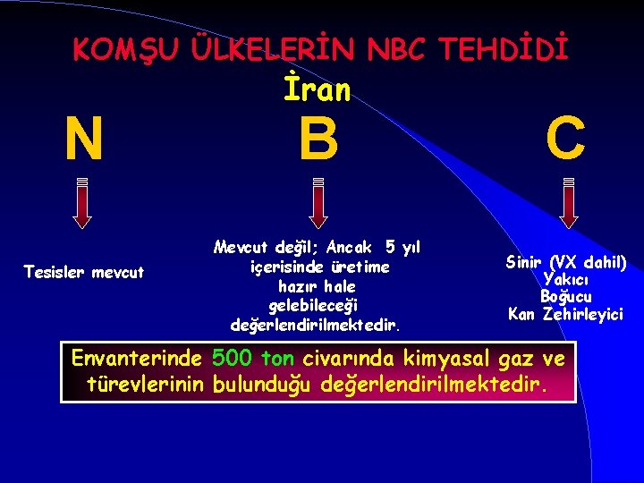 KOMŞU ÜLKELERİN NBC TEHDİDİ N Tesisler mevcut İran B C Mevcut değil; Ancak 5