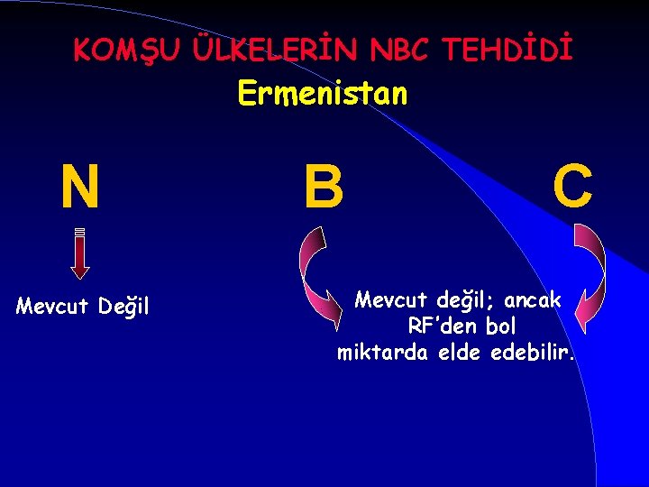 KOMŞU ÜLKELERİN NBC TEHDİDİ Ermenistan N Mevcut Değil B C Mevcut değil; ancak RF’den