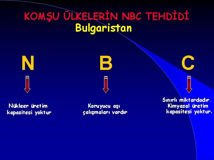 KOMŞU ÜLKELERİN NBC TEHDİDİ Bulgaristan N Nükleer üretim kapasitesi yoktur B C Koruyucu aşı