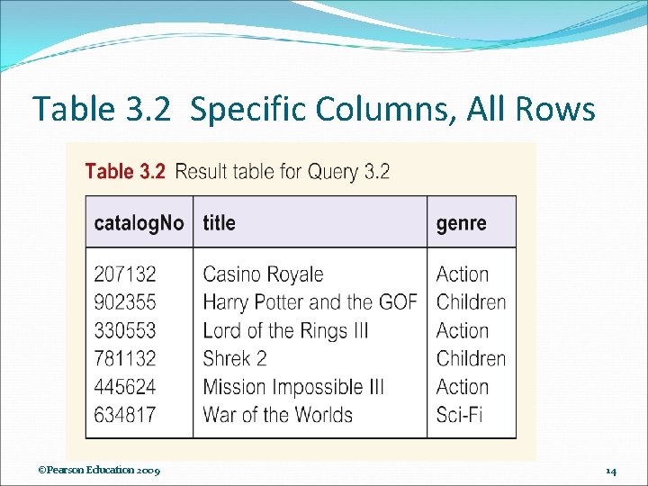 Table 3. 2 Specific Columns, All Rows ©Pearson Education 2009 14 Table 3. 2 Specific Columns, All Rows ©Pearson Education 2009 14
