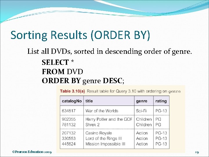 Sorting Results (ORDER BY) List all DVDs, sorted in descending order of genre. SELECT Sorting Results (ORDER BY) List all DVDs, sorted in descending order of genre. SELECT